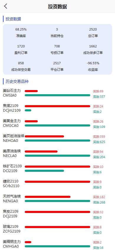图片[5]黑马源码|源码搭建|精品源码|海外刷单|交易所|区块链|理财产品股票期货交易系统/股票外汇交易所/前端uniapp