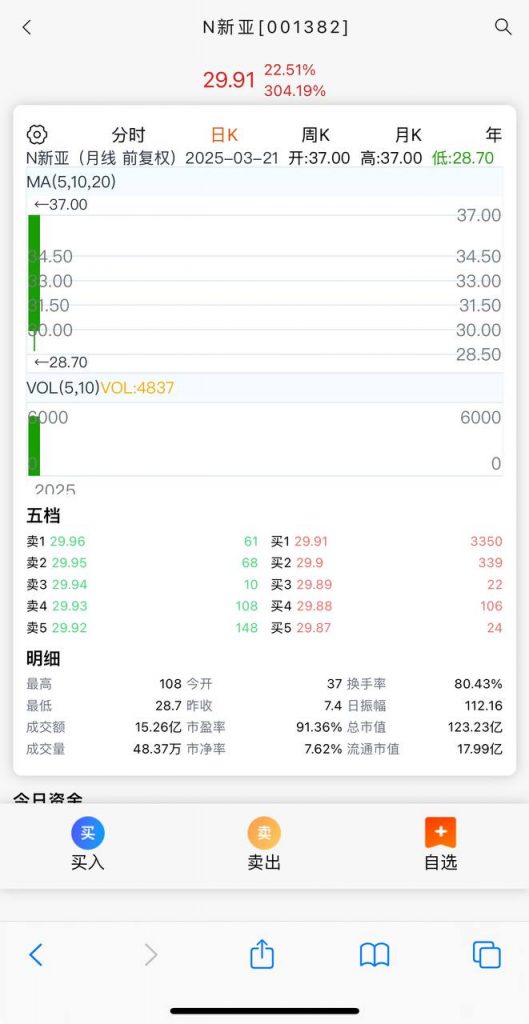 图片[6]黑马源码|源码搭建|精品源码|海外刷单|交易所|区块链|理财产品A股.股票系统 前端VUE写的   后端 fastadmin A股.股票交易系统/支持新股申购 证券交易/T+1锁定转入/银联转出 实名认证、大宗交易、战略配资