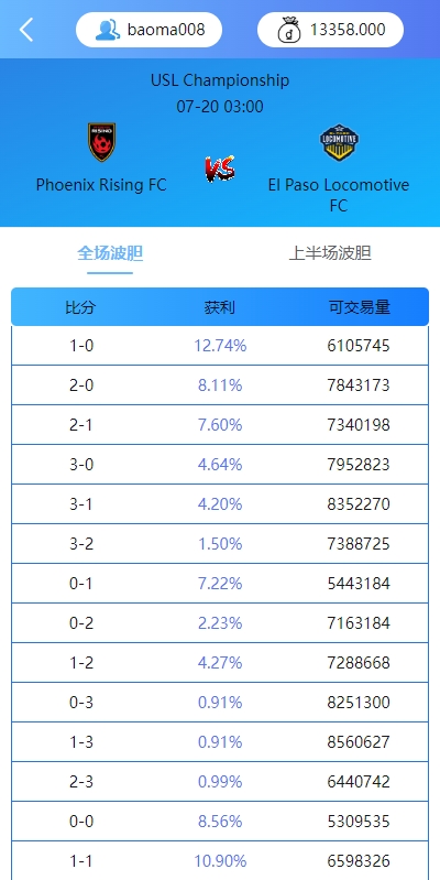 图片[9]黑马源码|源码搭建|精品源码|海外刷单|交易所|区块链|理财产品多语言反波胆系统/海外反波娱乐/自动采集自动开奖