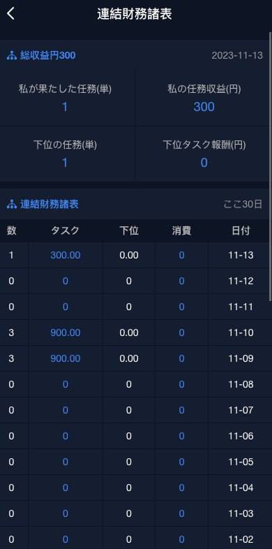 图片[4]黑马源码|源码搭建|精品源码|海外刷单|交易所|区块链|理财产品多语言视频返利系统满足不同地区用户的需求。用户通过观看视频即可获得返利，实现娱乐与收益的双重体验